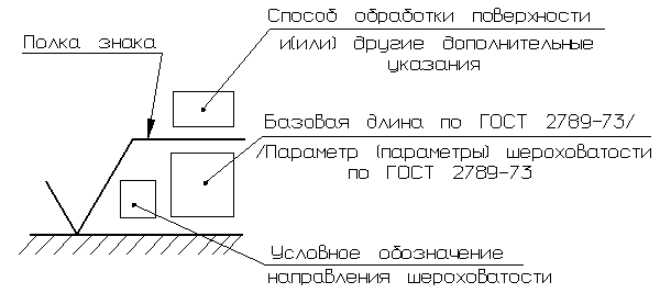 Знак шероховатости ДСП, фанеры, доски